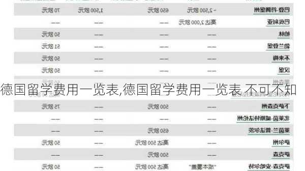 德国留学费用一览表,德国留学费用一览表 不可不知-第2张图片-呼呼旅行网