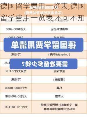 德国留学费用一览表,德国留学费用一览表 不可不知-第3张图片-呼呼旅行网