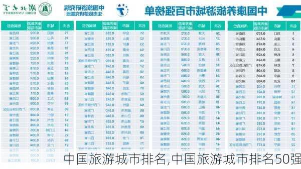 中国旅游城市排名,中国旅游城市排名50强-第2张图片-呼呼旅行网