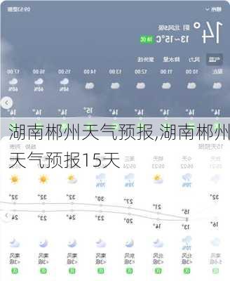 湖南郴州天气预报,湖南郴州天气预报15天-第1张图片-呼呼旅行网