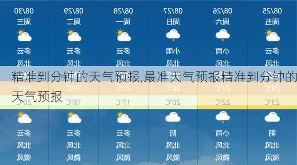 精准到分钟的天气预报,最准天气预报精准到分钟的天气预报