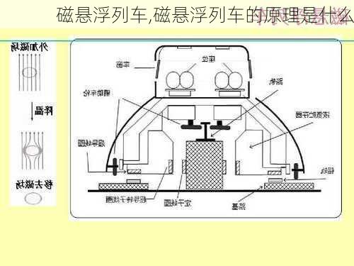 磁悬浮列车,磁悬浮列车的原理是什么-第3张图片-呼呼旅行网