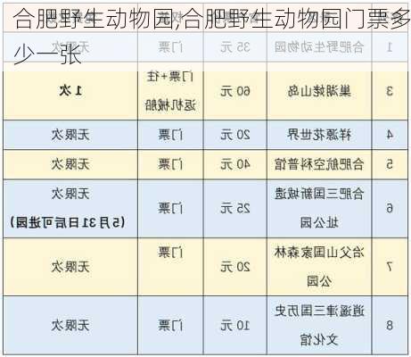 合肥野生动物园,合肥野生动物园门票多少一张-第1张图片-呼呼旅行网