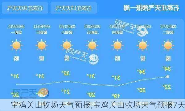 宝鸡关山牧场天气预报,宝鸡关山牧场天气预报7天-第2张图片-呼呼旅行网