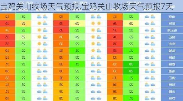 宝鸡关山牧场天气预报,宝鸡关山牧场天气预报7天-第3张图片-呼呼旅行网