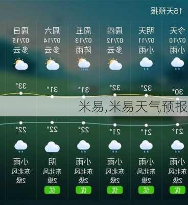 米易,米易天气预报-第2张图片-呼呼旅行网