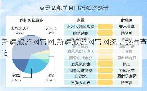 新疆旅游网官网,新疆旅游网官网统计数据查询-第2张图片-呼呼旅行网