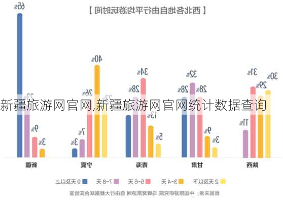 新疆旅游网官网,新疆旅游网官网统计数据查询-第3张图片-呼呼旅行网