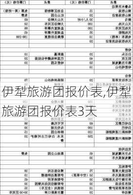 伊犁旅游团报价表,伊犁旅游团报价表3天-第2张图片-呼呼旅行网