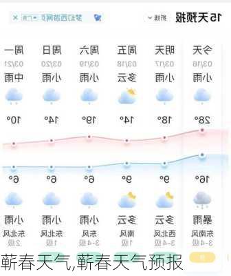 蕲春天气,蕲春天气预报-第1张图片-呼呼旅行网