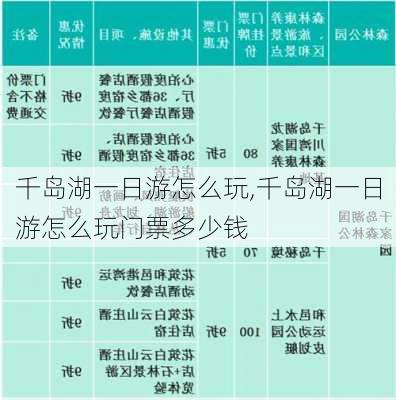 千岛湖一日游怎么玩,千岛湖一日游怎么玩门票多少钱-第2张图片-呼呼旅行网