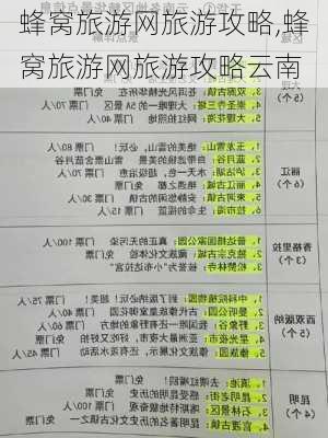 蜂窝旅游网旅游攻略,蜂窝旅游网旅游攻略云南-第1张图片-呼呼旅行网