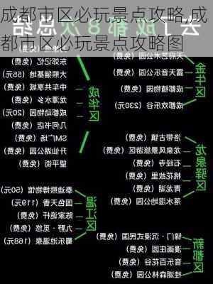 成都市区必玩景点攻略,成都市区必玩景点攻略图-第2张图片-呼呼旅行网