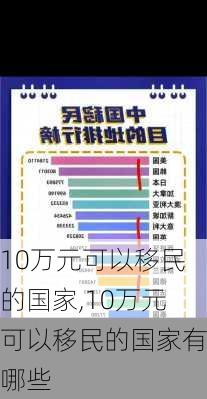 10万元可以移民的国家,10万元可以移民的国家有哪些-第2张图片-呼呼旅行网