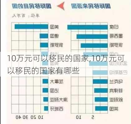 10万元可以移民的国家,10万元可以移民的国家有哪些-第3张图片-呼呼旅行网