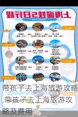 带孩子去上海旅游攻略,带孩子去上海旅游攻略及费用