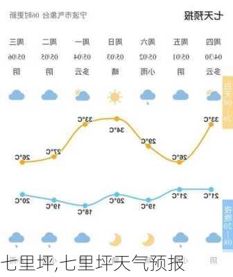 七里坪,七里坪天气预报-第2张图片-呼呼旅行网