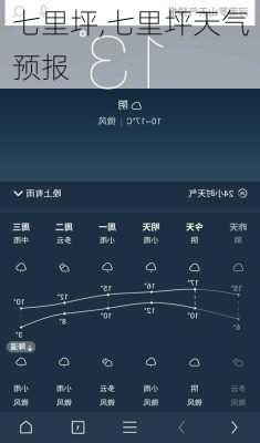 七里坪,七里坪天气预报-第3张图片-呼呼旅行网