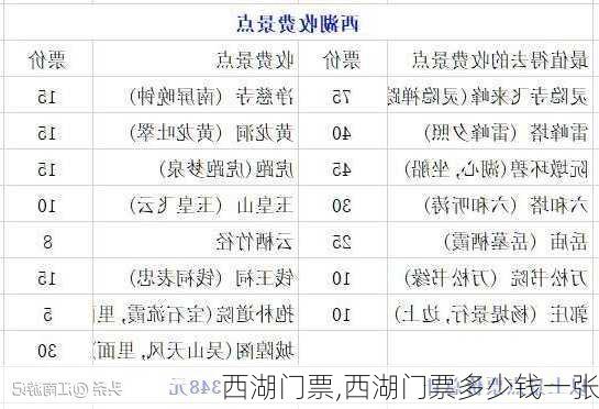 西湖门票,西湖门票多少钱一张-第1张图片-呼呼旅行网