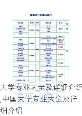 大学专业大全及详细介绍,中国大学专业大全及详细介绍-第1张图片-呼呼旅行网