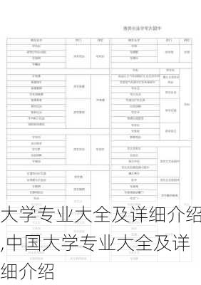 大学专业大全及详细介绍,中国大学专业大全及详细介绍-第3张图片-呼呼旅行网