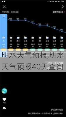 明水天气预报,明水天气预报40天查询-第2张图片-呼呼旅行网