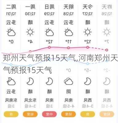 郑州天气预报15天气,河南郑州天气预报15天气-第2张图片-呼呼旅行网