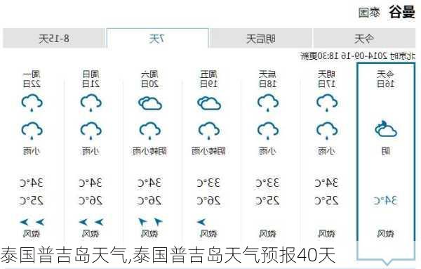 泰国普吉岛天气,泰国普吉岛天气预报40天-第1张图片-呼呼旅行网