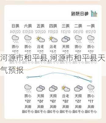 河源市和平县,河源市和平县天气预报-第1张图片-呼呼旅行网