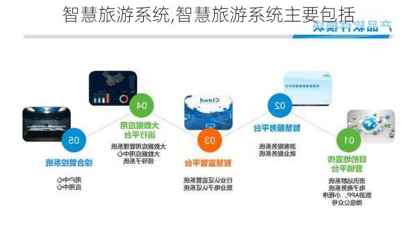 智慧旅游系统,智慧旅游系统主要包括-第2张图片-呼呼旅行网