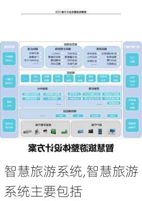 智慧旅游系统,智慧旅游系统主要包括-第1张图片-呼呼旅行网