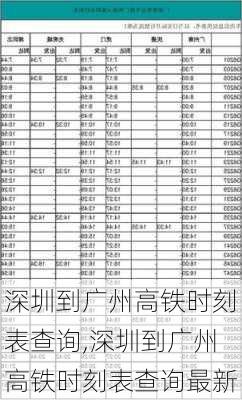 深圳到广州高铁时刻表查询,深圳到广州高铁时刻表查询最新-第3张图片-呼呼旅行网