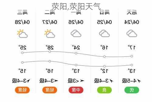 荥阳,荥阳天气-第2张图片-呼呼旅行网