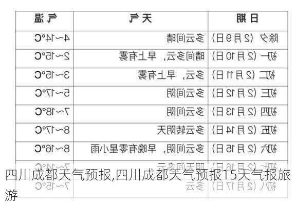 四川成都天气预报,四川成都天气预报15天气报旅游-第2张图片-呼呼旅行网