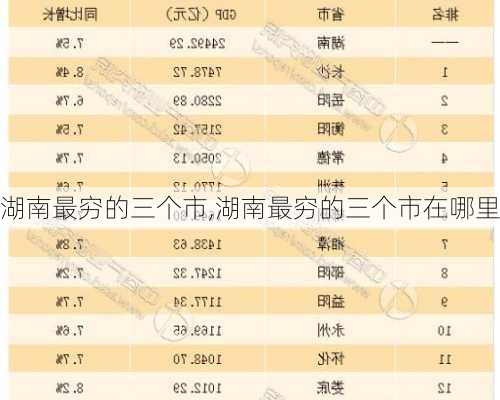 湖南最穷的三个市,湖南最穷的三个市在哪里-第2张图片-呼呼旅行网