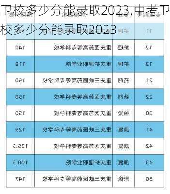 卫校多少分能录取2023,中考卫校多少分能录取2023-第2张图片-呼呼旅行网