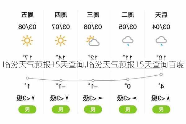 临汾天气预报15天查询,临汾天气预报15天查询百度-第1张图片-呼呼旅行网