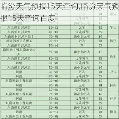 临汾天气预报15天查询,临汾天气预报15天查询百度-第3张图片-呼呼旅行网