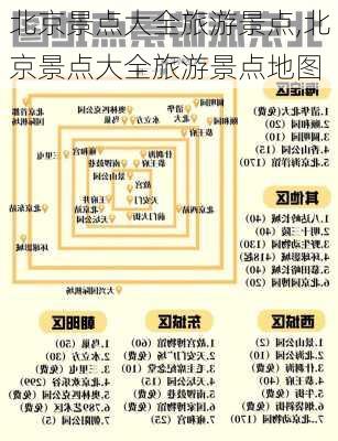 北京景点大全旅游景点,北京景点大全旅游景点地图-第3张图片-呼呼旅行网