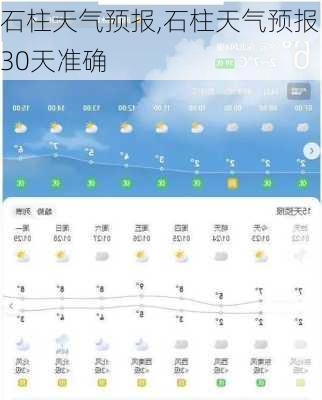 石柱天气预报,石柱天气预报30天准确