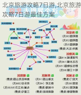 北京旅游攻略7日游,北京旅游攻略7日游最佳方案-第2张图片-呼呼旅行网