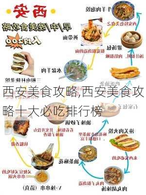 西安美食攻略,西安美食攻略十大必吃排行榜-第1张图片-呼呼旅行网