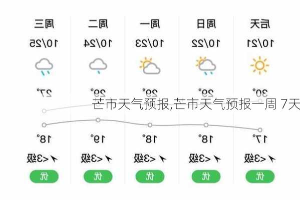 芒市天气预报,芒市天气预报一周 7天-第3张图片-呼呼旅行网