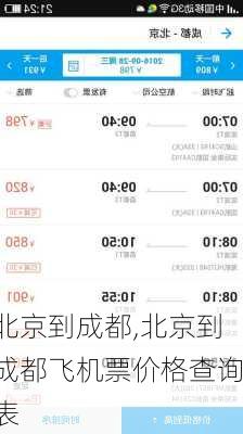 北京到成都,北京到成都飞机票价格查询表-第2张图片-呼呼旅行网