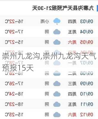 崇州九龙沟,崇州九龙沟天气预报15天-第1张图片-呼呼旅行网