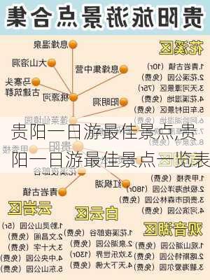 贵阳一日游最佳景点,贵阳一日游最佳景点一览表-第3张图片-呼呼旅行网