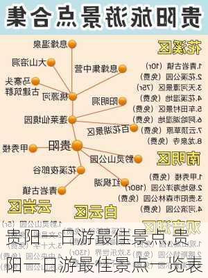 贵阳一日游最佳景点,贵阳一日游最佳景点一览表-第2张图片-呼呼旅行网