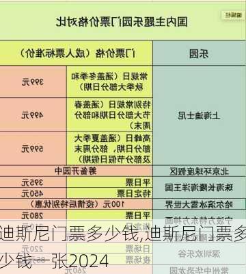 迪斯尼门票多少钱,迪斯尼门票多少钱一张2024-第1张图片-呼呼旅行网