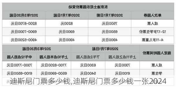 迪斯尼门票多少钱,迪斯尼门票多少钱一张2024-第2张图片-呼呼旅行网