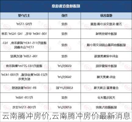 云南腾冲房价,云南腾冲房价最新消息-第1张图片-呼呼旅行网